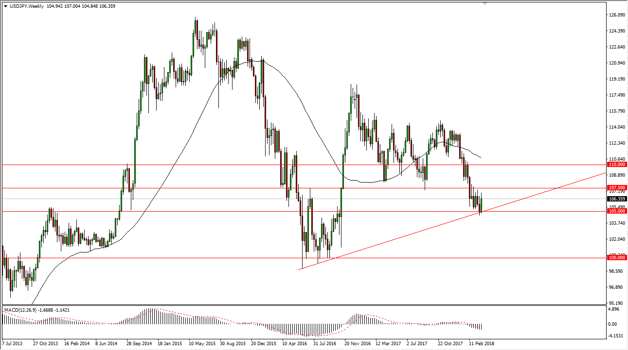 الرسم البياني الأسبوعي لزوج الدولار الأمريكي/الين الياباني